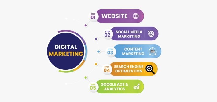 Professional Diploma In Digital Marketing Course ASHS CONSULTANTS