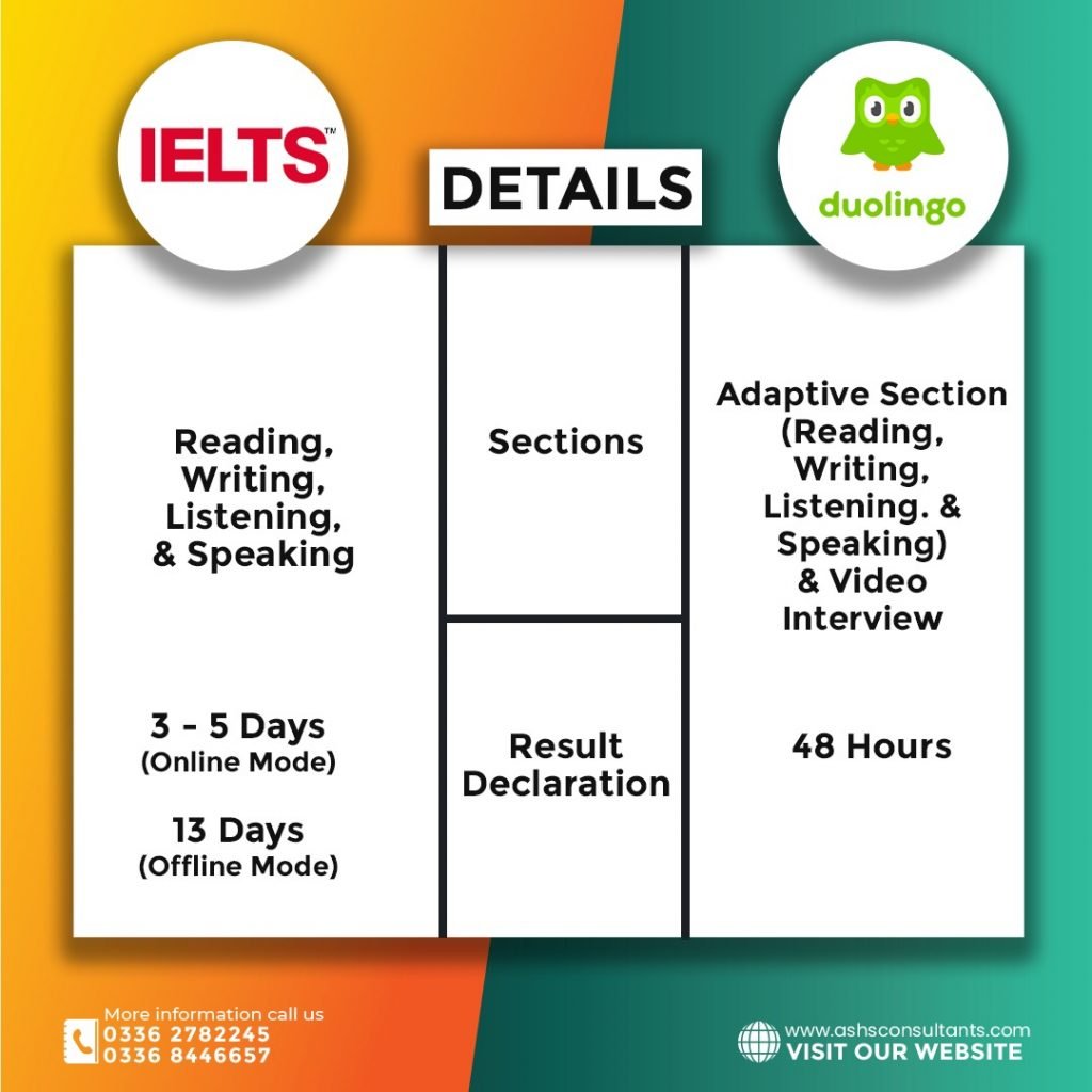 IELTS VS DUOLINGO Which Is Better For International Students 