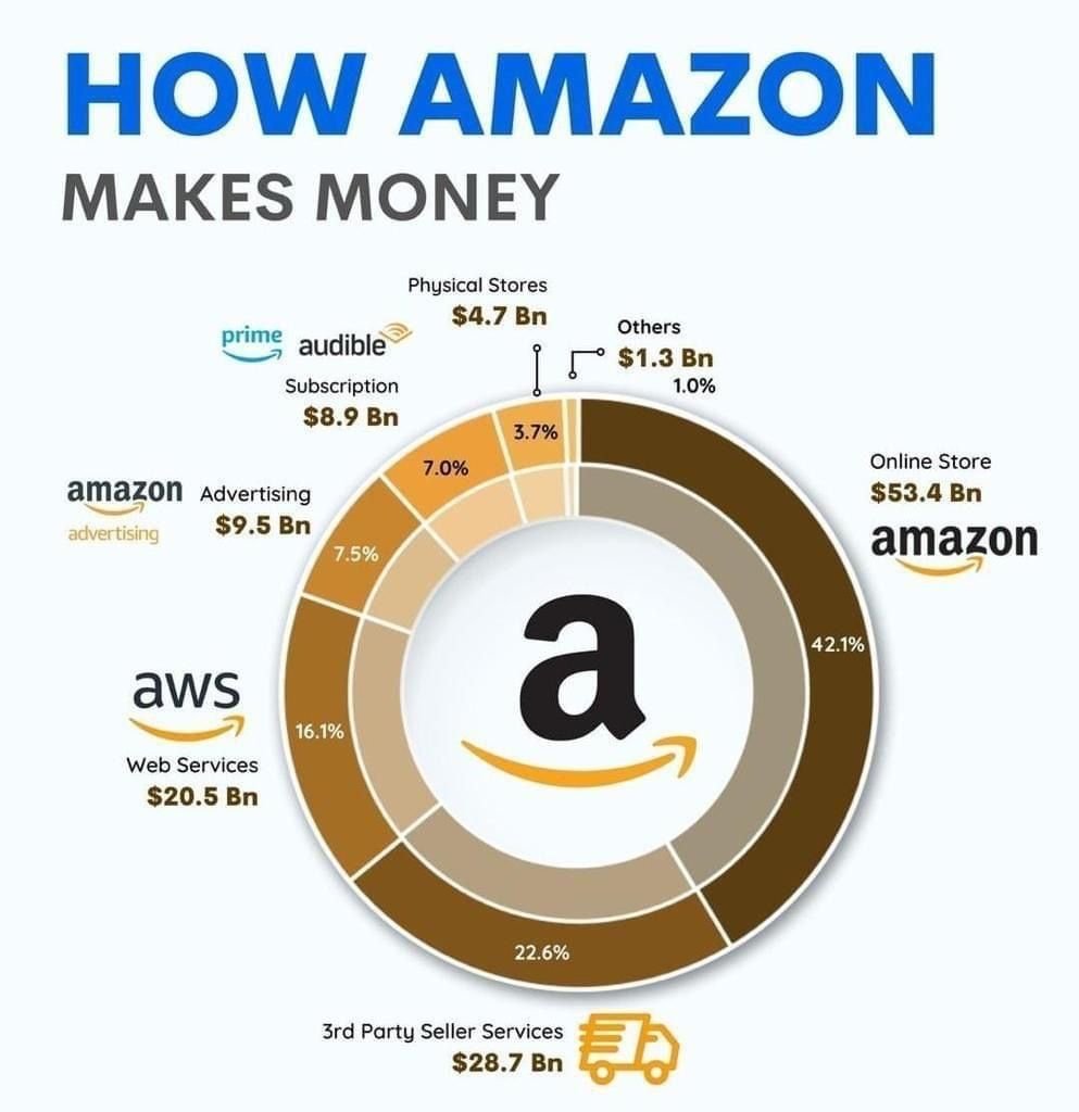 How to Start an Amazon Business from Pakistan with ASHS Training