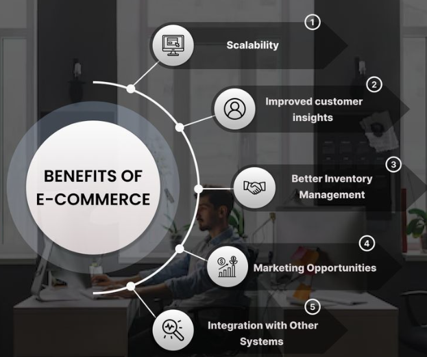 Best Ecommerce Training in Karachi for Entrepreneurs (2025 Guide)
