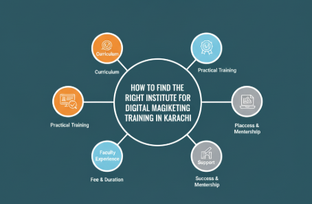 How to Choose the Right Institute for Digital Marketing Training in Karachi – A Complete Guide by ASHS