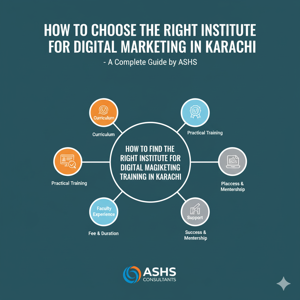 Institute for Digital Marketing Training in Karachi – A Complete Guide by ASHS