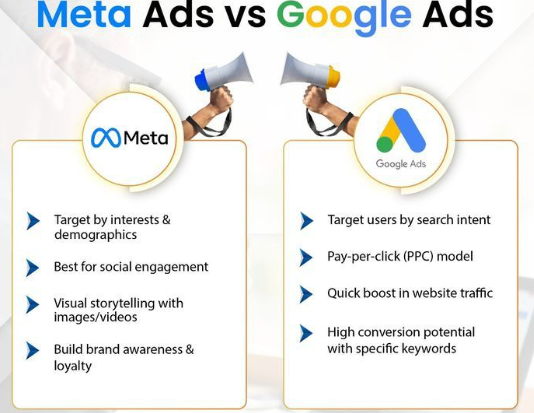 Google Ads PPC Course