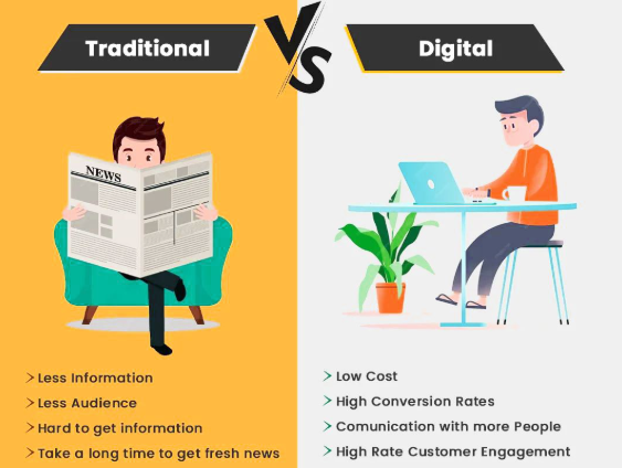 Digital Marketing for Beginners