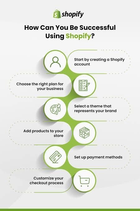Shopify Course 2026