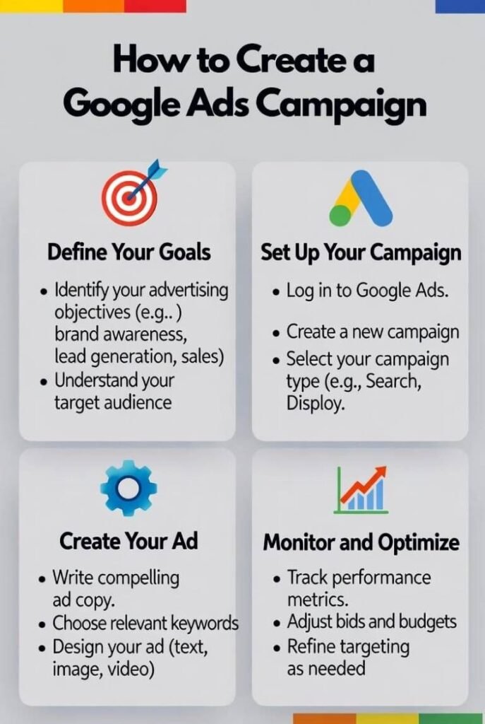 Google Ads Classes In Karachi