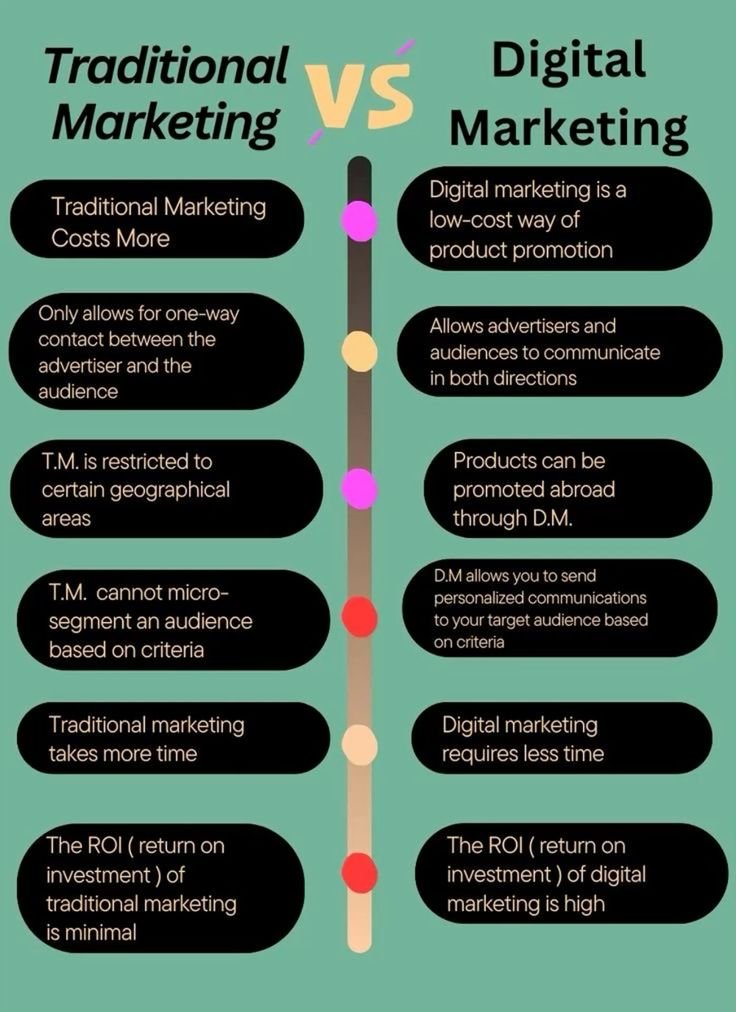 Digital Marketing 2.0 By Ashs