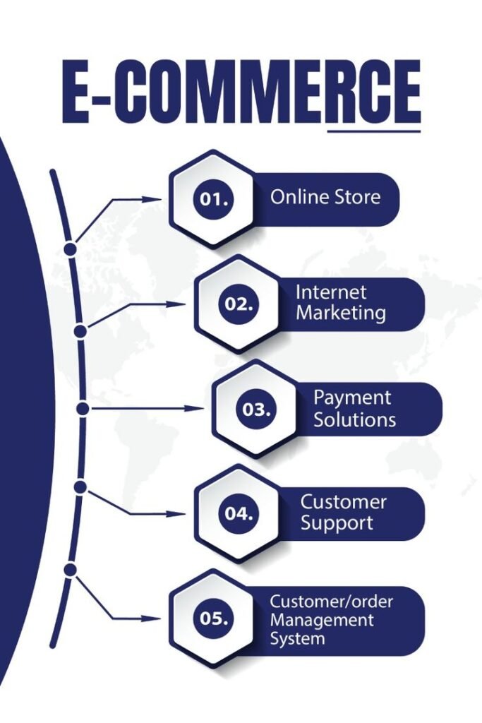ramadan special e-commerce course