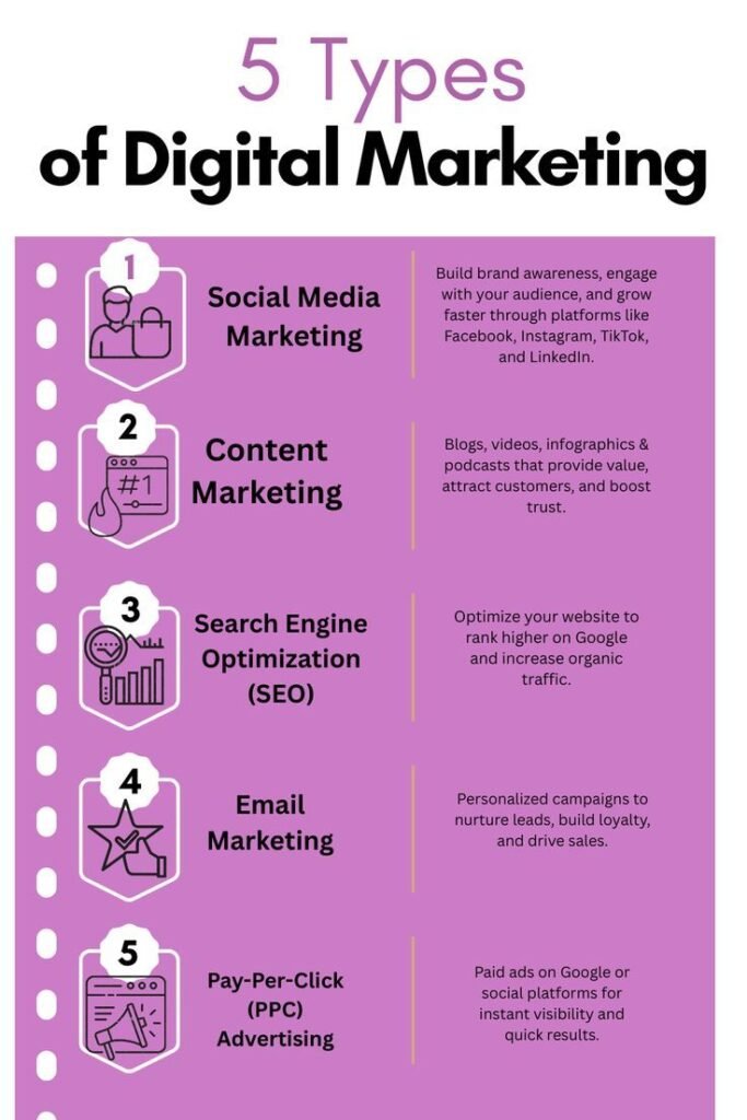 digital marketing course with live projects