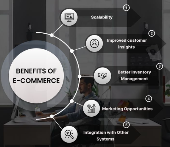 ramadan special e-commerce course