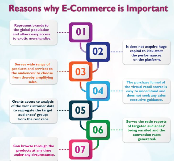 e commerce brand building course