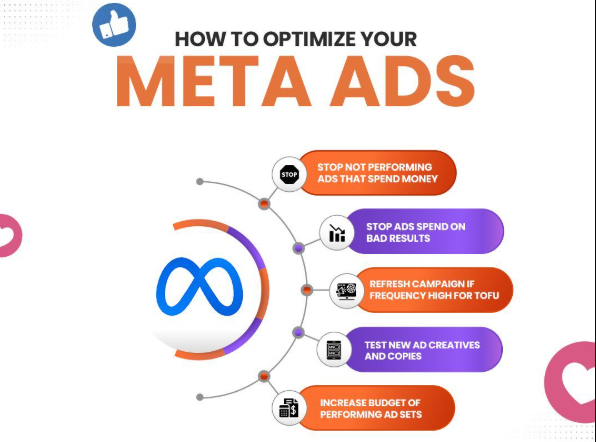 Meta Ads Classes In Karachi