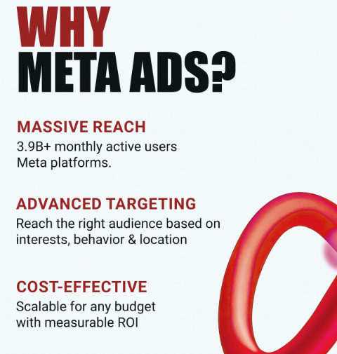 Meta Ads Classes In Karachi