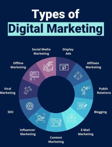 What Is Digital Marketing?