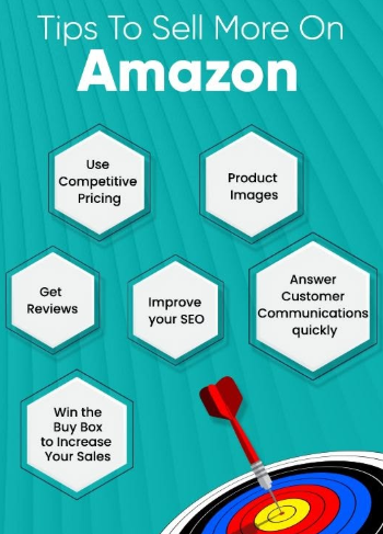 Amazon Training In Karachi