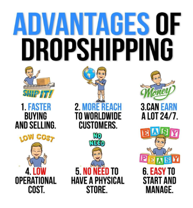 Amazon And eBay Dropshipping