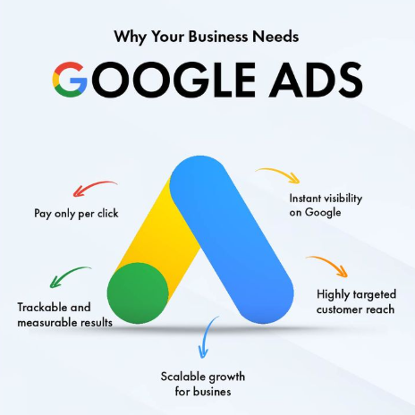 Google Ads Masterclass Karachi