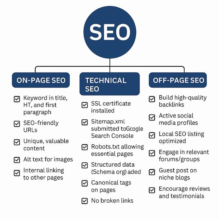 Best SEO Institute In Karachi