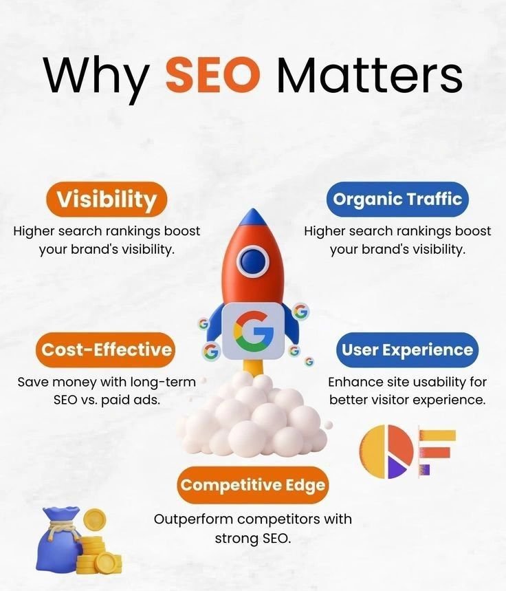 SEO Training In Karachi