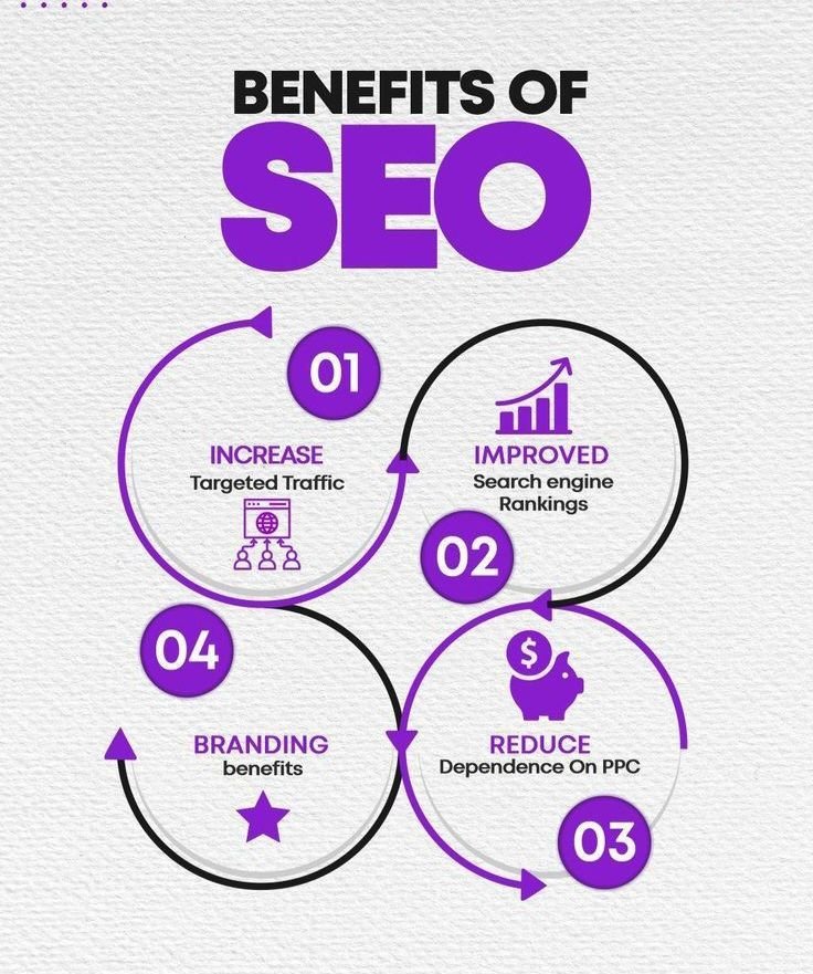 Best SEO Institute In Karachi