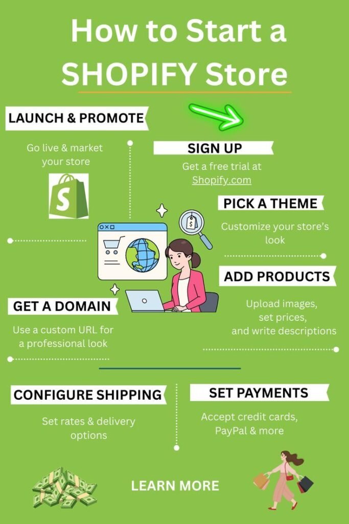 ecommerce expert for Amazon and Shopify