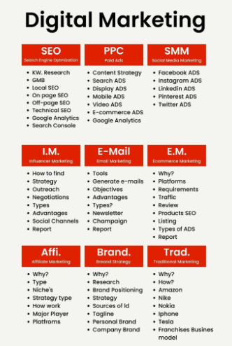 Why digital marketing training is important