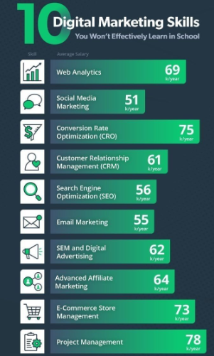 Why digital marketing training is important