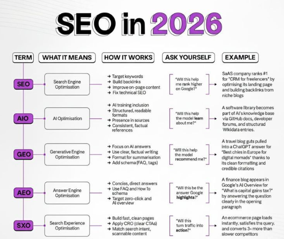 SEO Mentorship Program Karachi