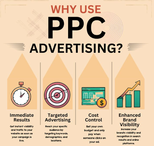 Google PPC Training Karachi Pakistan