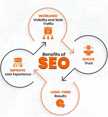 SEO Training In Karachi