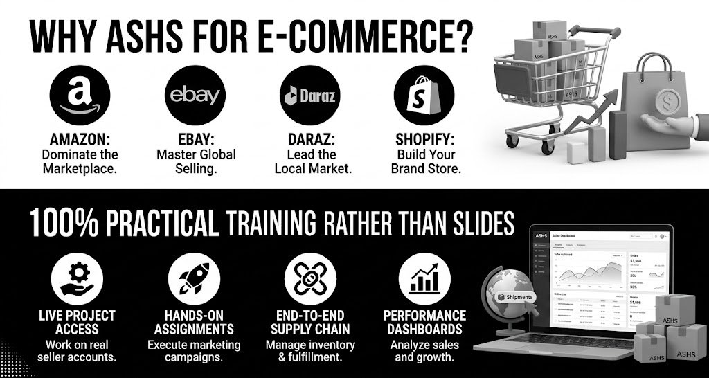 E-commerce Short Courses in Karachi